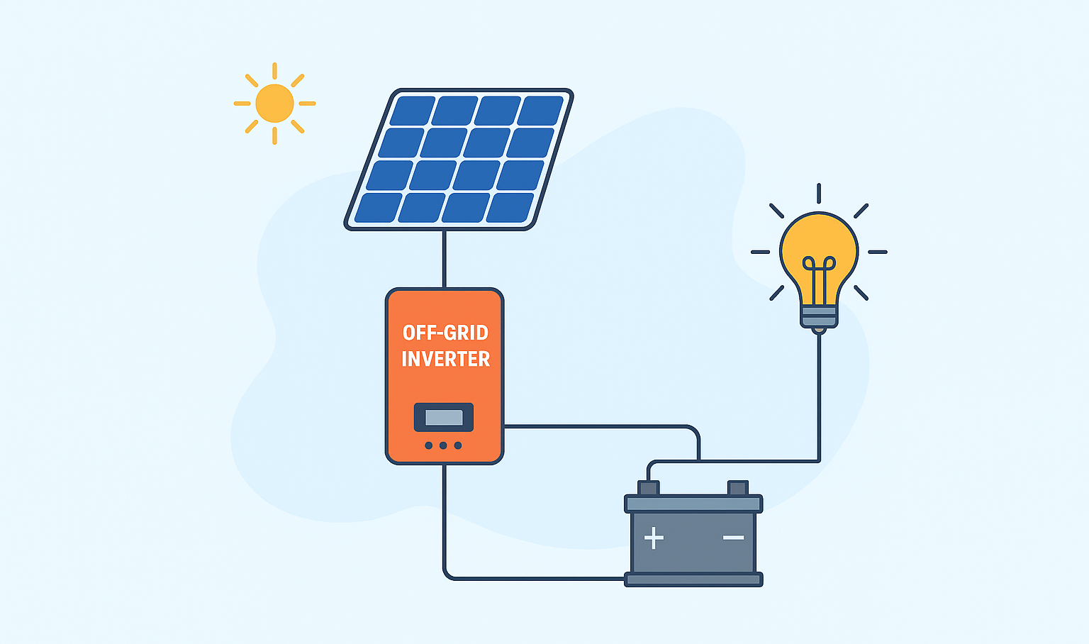 Off Grid Working